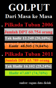 grafis: seputartuban.com 