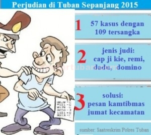 grafis: seputartuban.com